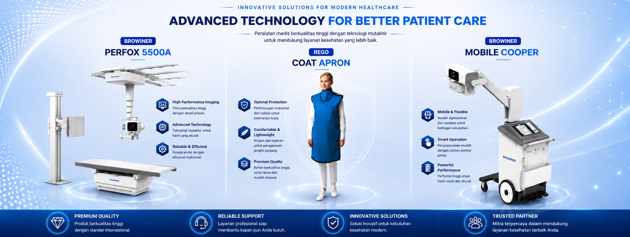 Radiology & Supporting Equipment